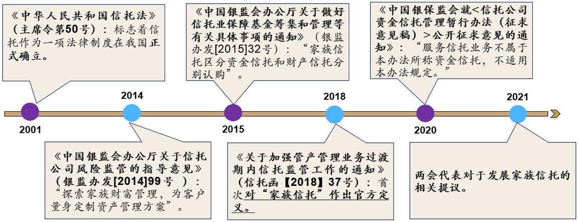 信托会出现血本无归的情况吗？政信 信托项目-图1