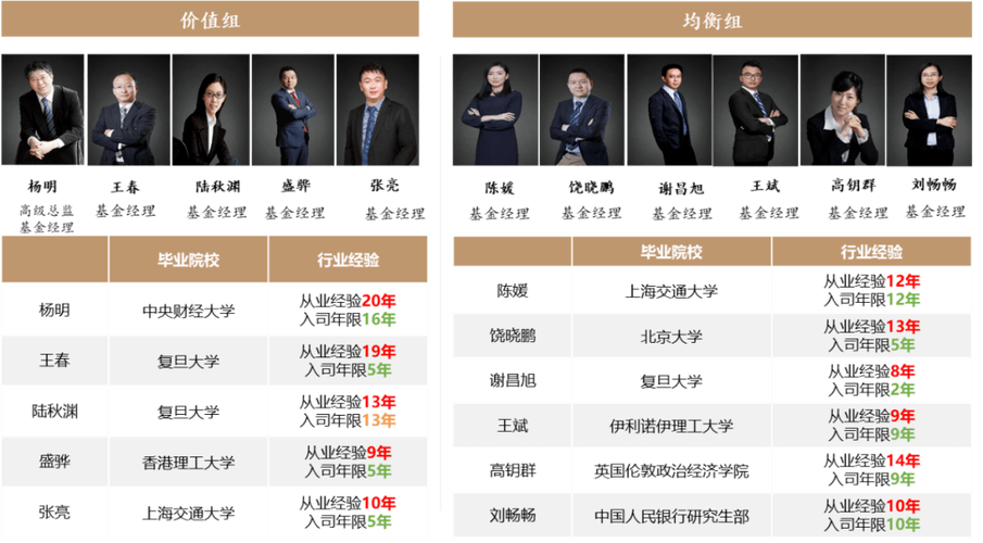 基金公司旗下一只基金产品运作需要多少人员?及团队人员包含哪些人？投研项目助理-图1