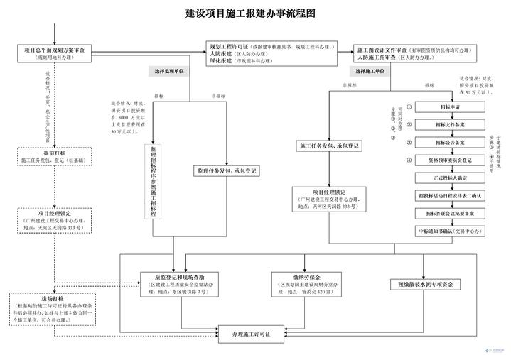 永积高速路审批过了？项目已报建审批-图1