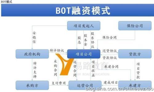 ppp项目运营期最低年限？银行托管ppp项目-图1