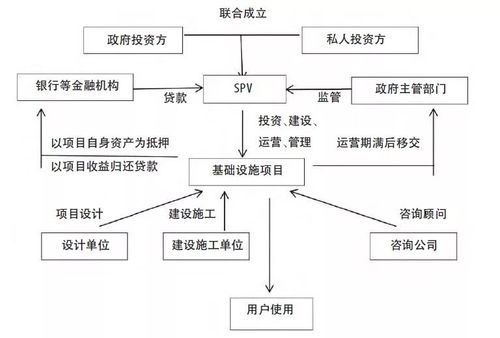 ppp项目运营期最低年限？银行托管ppp项目-图2