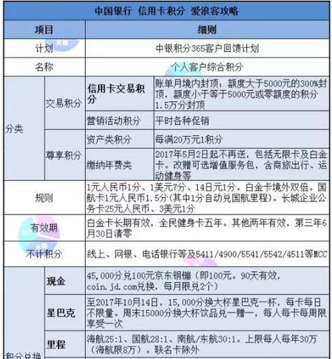 中行开卡要什么资料？中行创业项目-图1