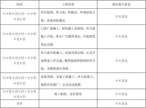 项目投产期要做什么？年度项目投产方案-图2