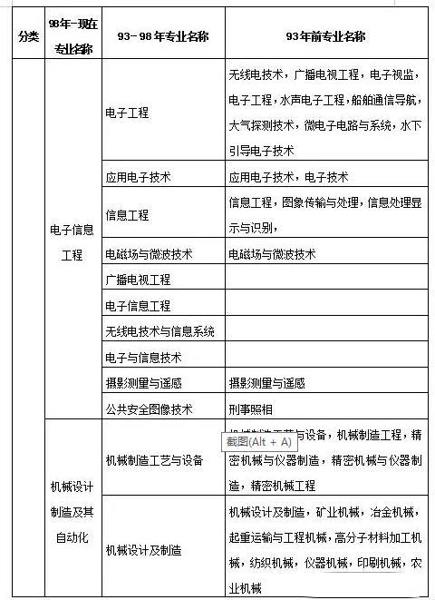 二级建造师挂靠中标后工期内补贴怎么算？项目补贴领取表-图3