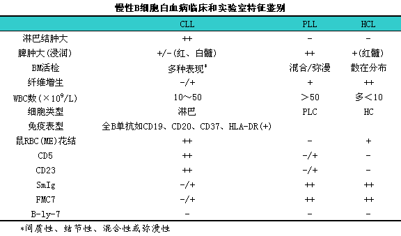 什么是lc和lp在程序中？lp 实验项目管理-图2