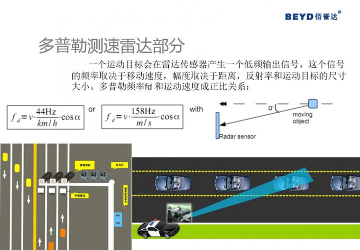 什么是lc和lp在程序中？lp 实验项目管理-图3