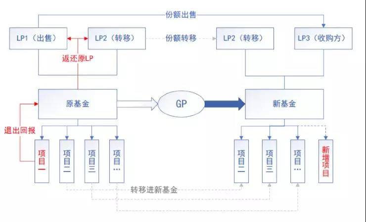 什么是lc和lp在程序中？lp 实验项目管理-图1