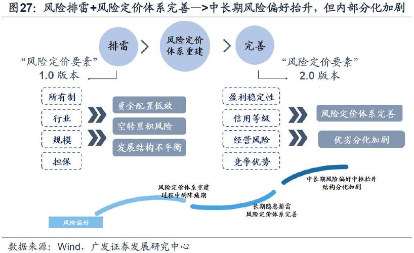 价值研判是什么意思？投资项目研判能力-图2