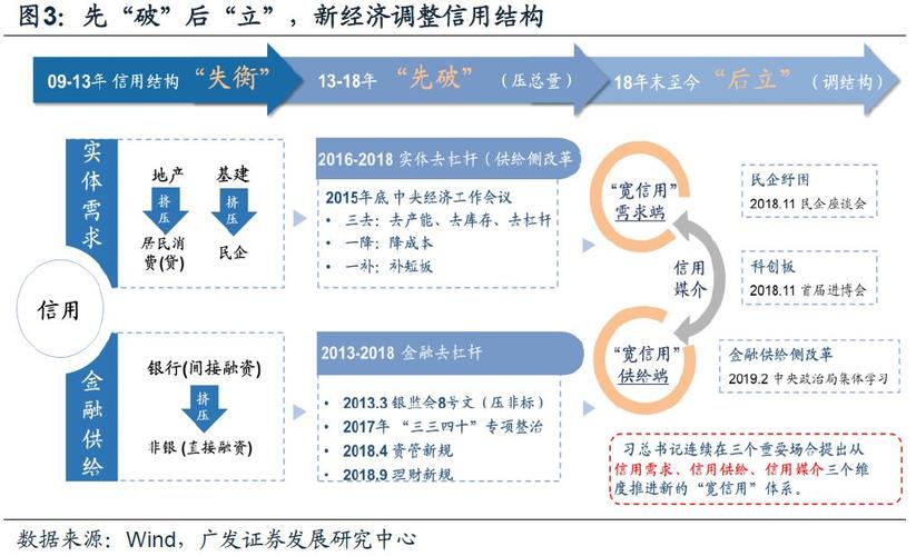 价值研判是什么意思？投资项目研判能力-图3