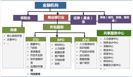 金融代理服务，属于什么服务？2018金融项目代理-图2