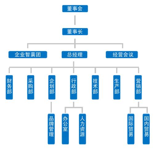 分级管理和分层管理的区别？项目分层分级管理-图2