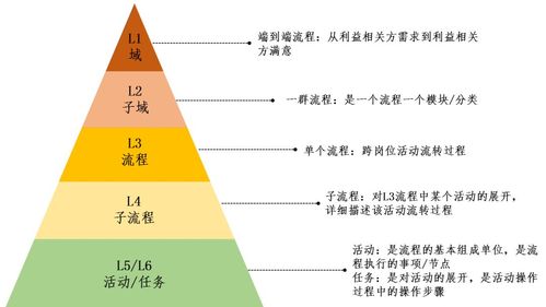 分级管理和分层管理的区别？项目分层分级管理-图1