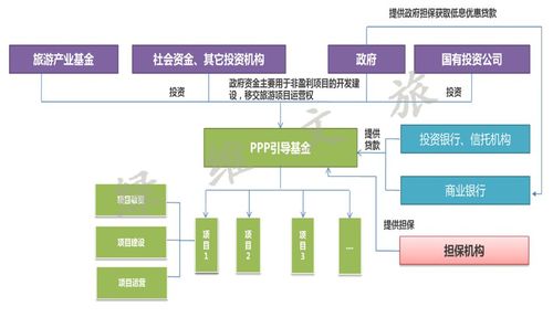 PPP项目融资用途？绿色项目ppp作用-图1