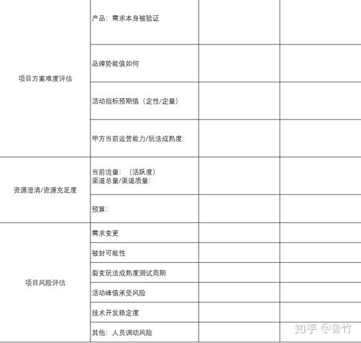 项目评估的八个内容？项目评估包括什么-图1