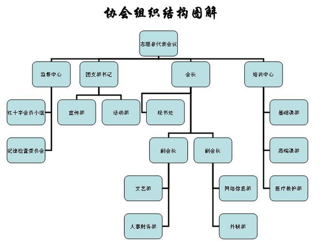 杜拉拉升职记怎么创建项目部？国际项目部章程-图1