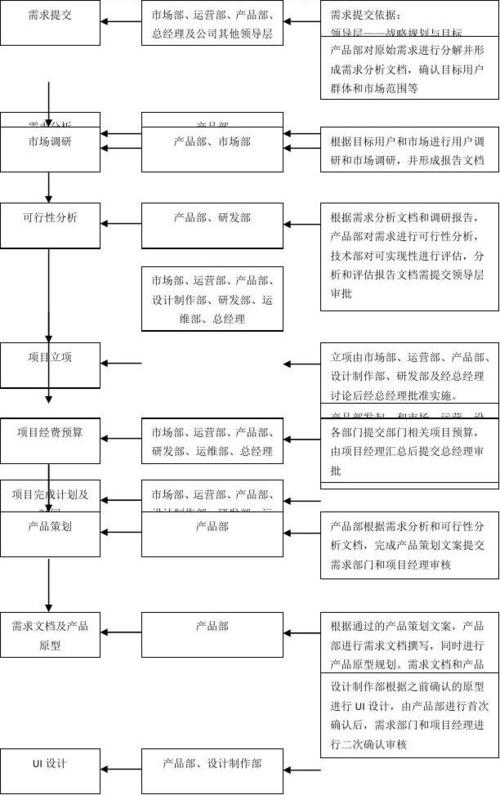 产品开发的基本过程分为哪几个阶段？研发项目终止流程-图3