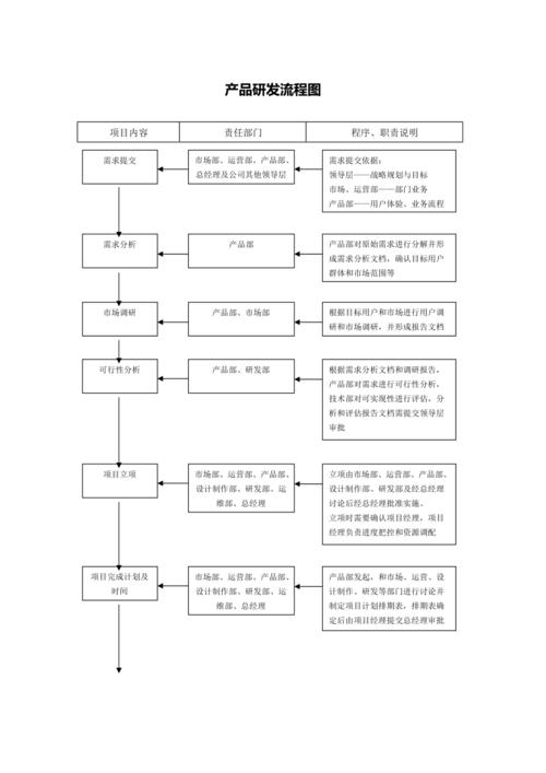 产品开发的基本过程分为哪几个阶段？研发项目终止流程-图1