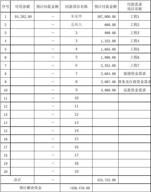 会计资金运用包括哪些？财务对项目资金-图2