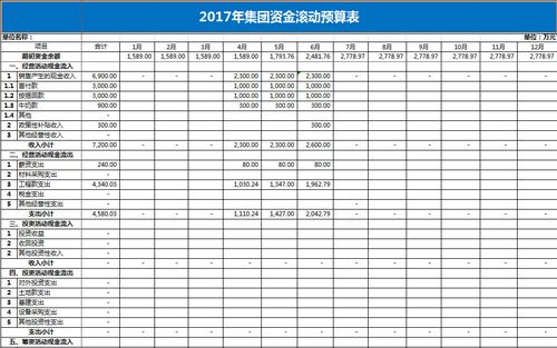 会计资金运用包括哪些？财务对项目资金-图1