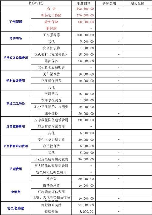 会计资金运用包括哪些？财务对项目资金-图3