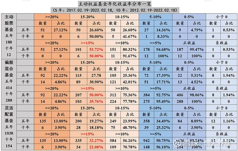 公益基金贷款三十万，十五年还清，每月需要还多少钱？基金项目贷-图2