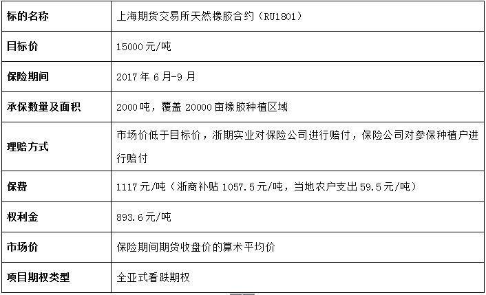 保险期货什么意思？保险 期货试点项目-图3