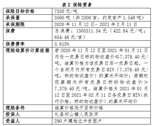 保险期货什么意思？保险 期货试点项目-图2