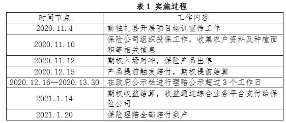 保险期货什么意思？保险 期货试点项目-图1