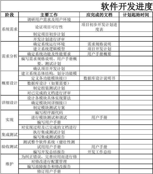 进展情况和完成情况怎么填写？研发项目进度说明-图1