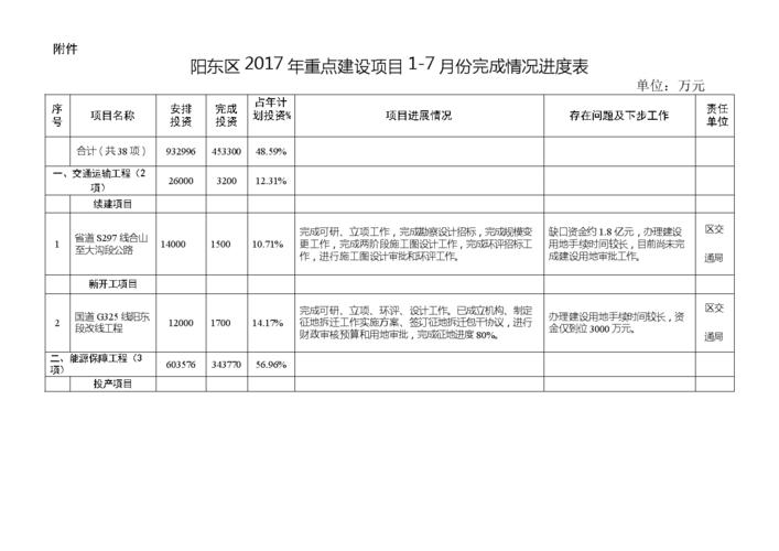 进展情况和完成情况怎么填写？研发项目进度说明-图3