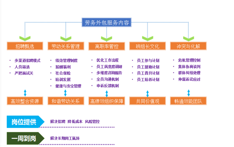 劳务外包招标报价技巧及方法？外包项目估价系统-图3