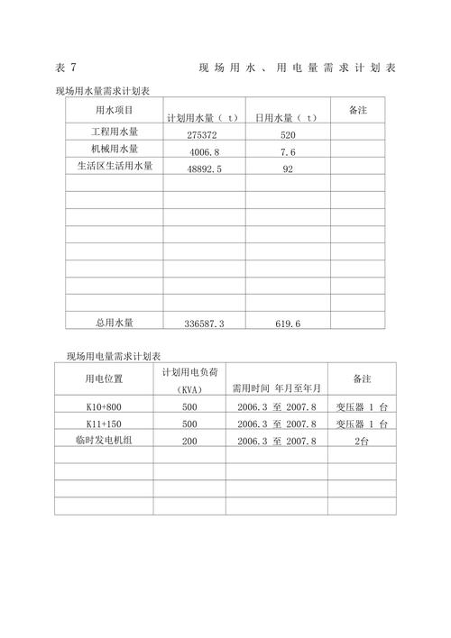 建筑工程的用水用电比例为多少？项目用水用电需求-图1