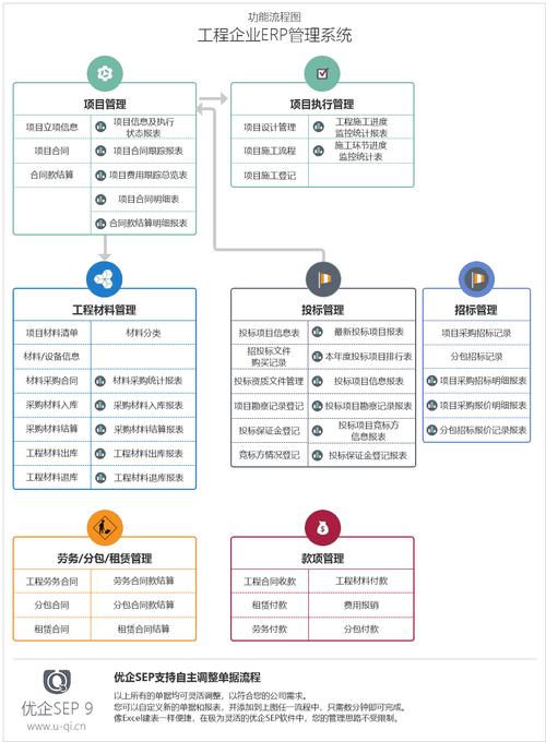 文化的功能有哪四个？功能整合  推动项目-图3