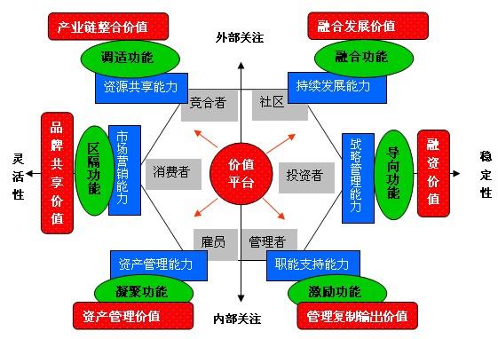 文化的功能有哪四个？功能整合  推动项目-图1