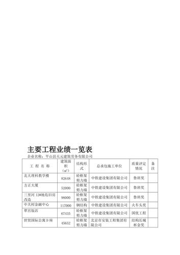 工程主要业绩表怎么填？项目业绩金额描述-图1