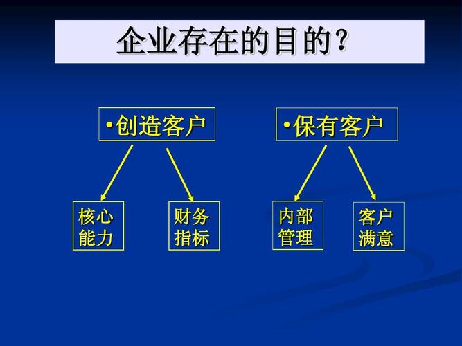 企业筹集资金的三大目的是什么？研发项目岗位目的-图2