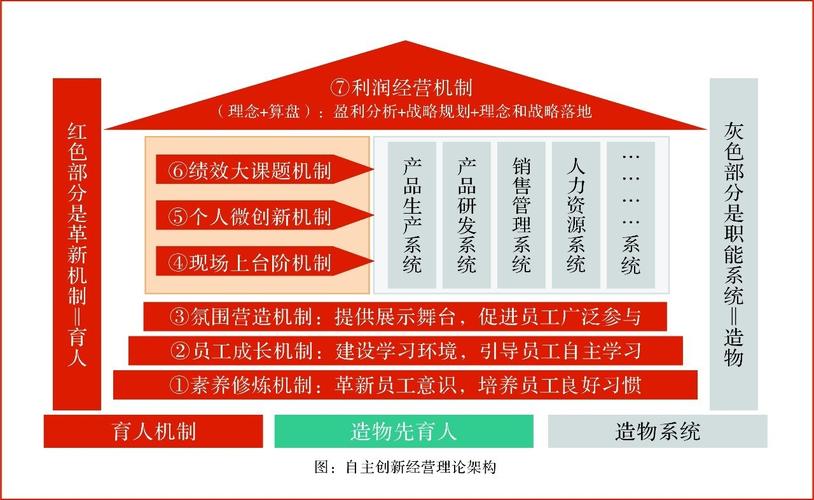 企业筹集资金的三大目的是什么？研发项目岗位目的-图1