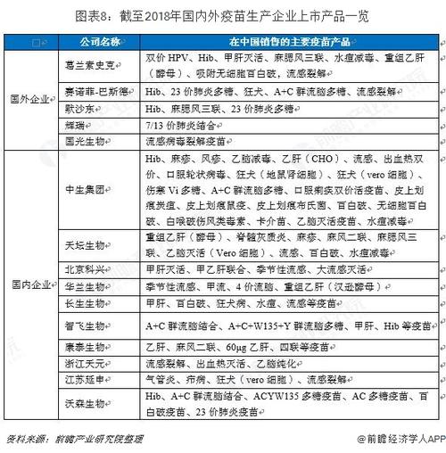 国内疫苗上市公司有哪些？疫苗 生产项目-图1