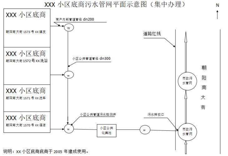 污水排入污水处理厂证明是怎么办理的？污水项目实施合同-图2