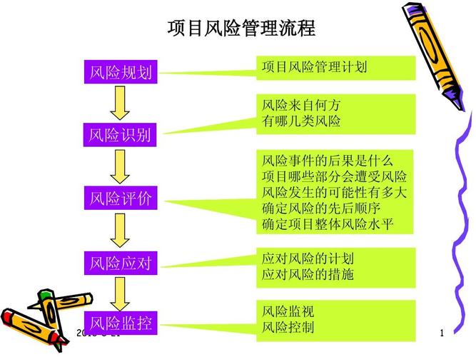 如何应对项目融资的风险？内控指引 在建项目-图1