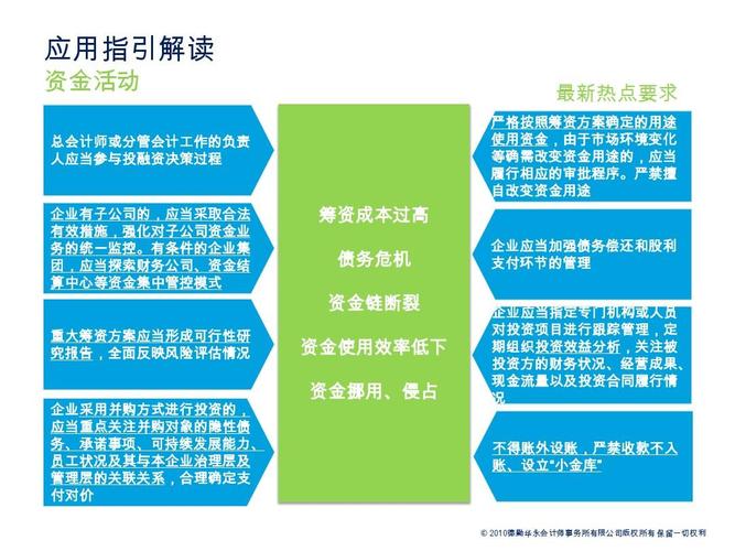 如何应对项目融资的风险？内控指引 在建项目-图3