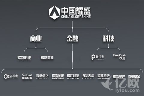 金融服务包括哪些内容？金融公司项目类型-图2