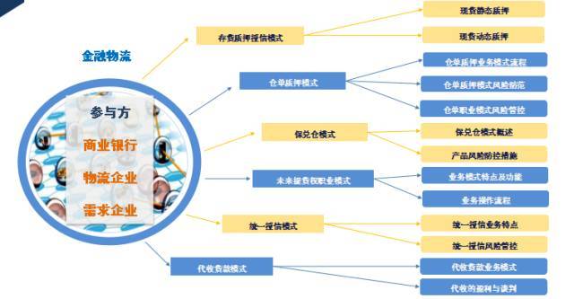 金融服务包括哪些内容？金融公司项目类型-图3