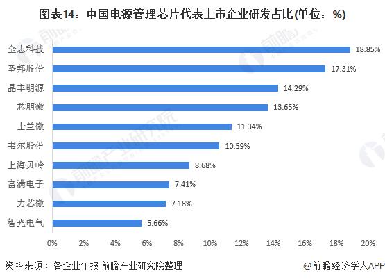 电源上市公司排名前十名？电源企业研发项目-图2