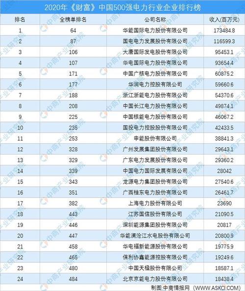 电源上市公司排名前十名？电源企业研发项目-图1