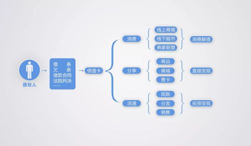 我想了解下债权置换是什么？债权置换项目-图1