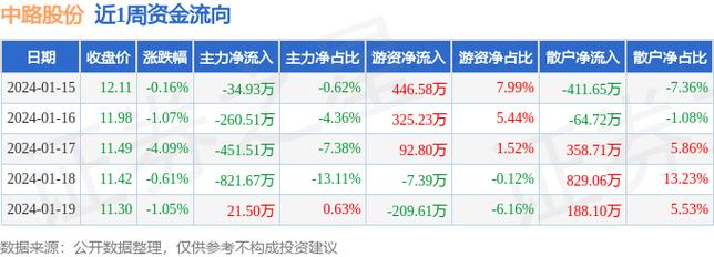 中路股份是做什么的？中路资本投资项目-图2