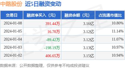 中路股份是做什么的？中路资本投资项目-图3