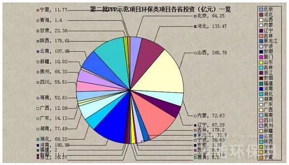 什么是ppp项目投资，投资回报率怎样？全国ppp项目投资-图3