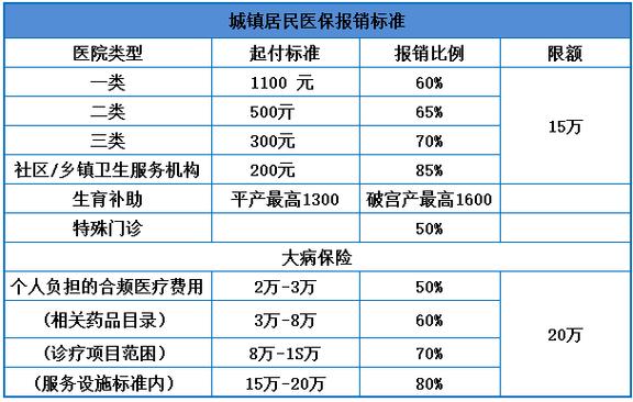 骨科手术费用医保能报销吗？骨科医疗项目费用-图2